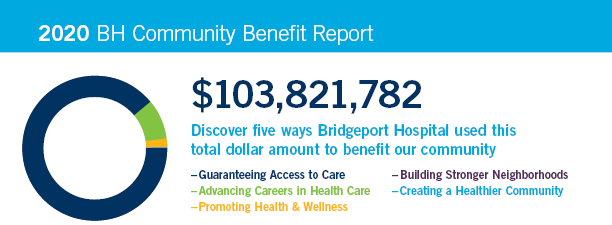 Community Benefits Report