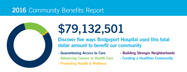 Community Benefits